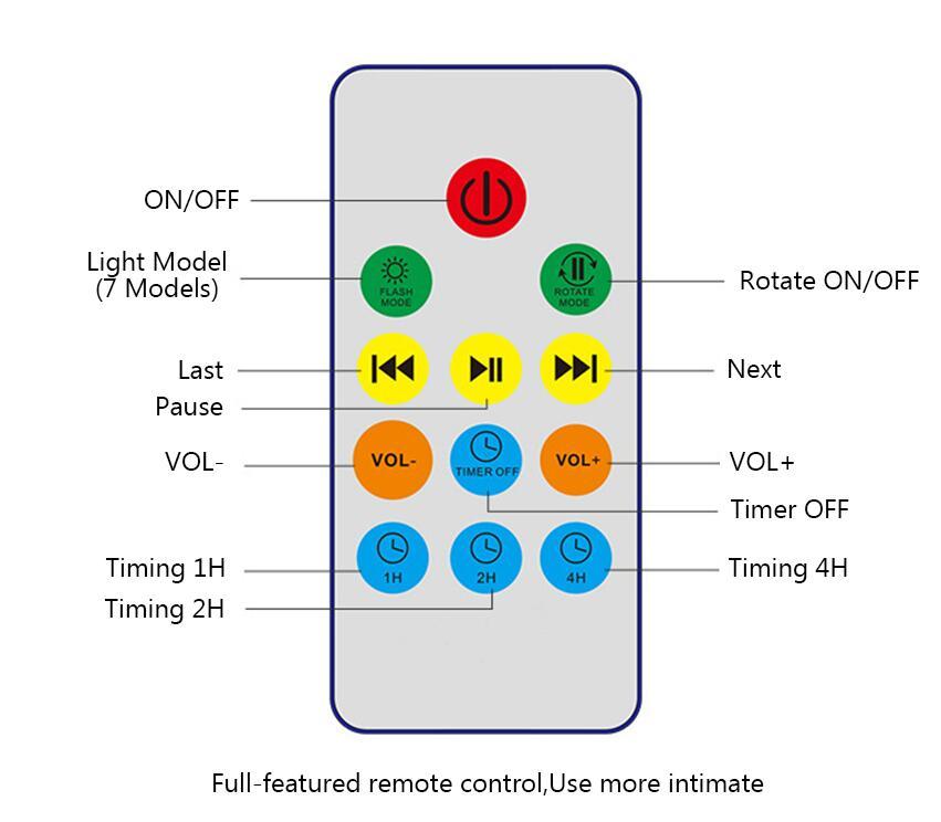 The Ocean Wave Projector - AmberOcean